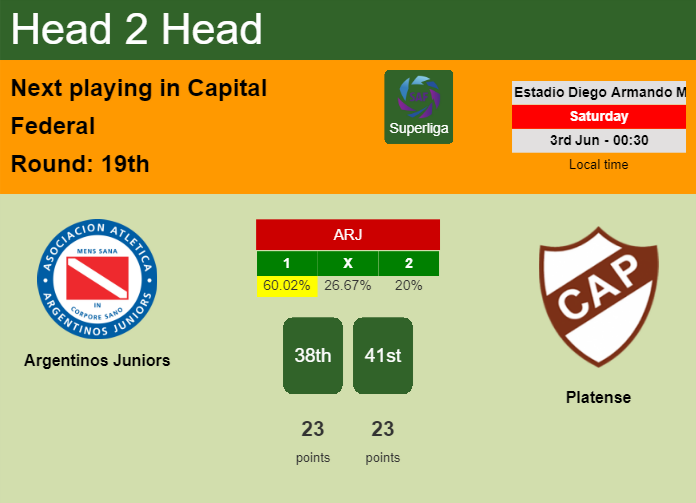 H2H, prediction of Argentinos Juniors vs Platense with odds, preview, pick, kick-off time 02-06-2023 - Superliga