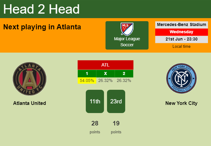 H2H, prediction of Atlanta United vs New York City with odds, preview, pick, kick-off time 21-06-2023 - Major League Soccer