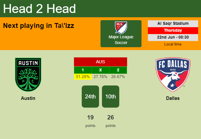 H2H, prediction of Austin vs Dallas with odds, preview, pick, kick-off time - Major League Soccer