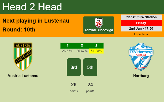H2H, prediction of Austria Lustenau vs Hartberg with odds, preview, pick, kick-off time - Admiral Bundesliga