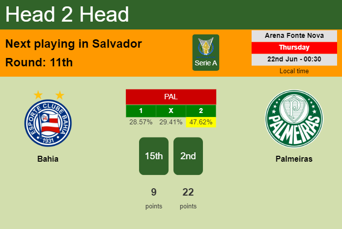 H2H, prediction of Bahia vs Palmeiras with odds, preview, pick, kick-off time 21-06-2023 - Serie A