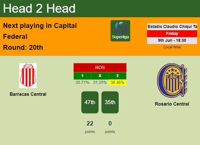 H2H, prediction of Barracas Central vs Rosario Central with odds, preview, pick, kick-off time 09-06-2023 - Superliga
