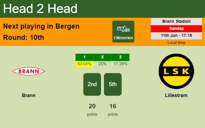 H2H, prediction of Brann vs Lillestrøm with odds, preview, pick, kick-off time 11-06-2023 - Eliteserien