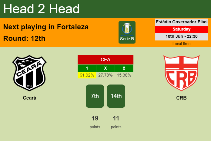 H2H, prediction of Ceará vs CRB with odds, preview, pick, kick-off time 10-06-2023 - Serie B