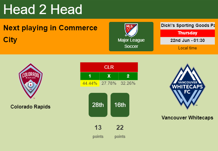 H2H, prediction of Colorado Rapids vs Vancouver Whitecaps with odds, preview, pick, kick-off time 21-06-2023 - Major League Soccer