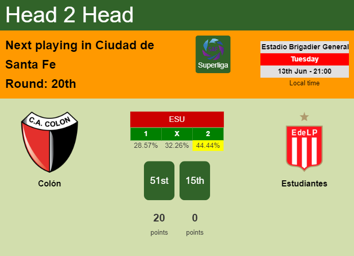 H2H, prediction of Colón vs Estudiantes with odds, preview, pick, kick-off time 13-06-2023 - Superliga