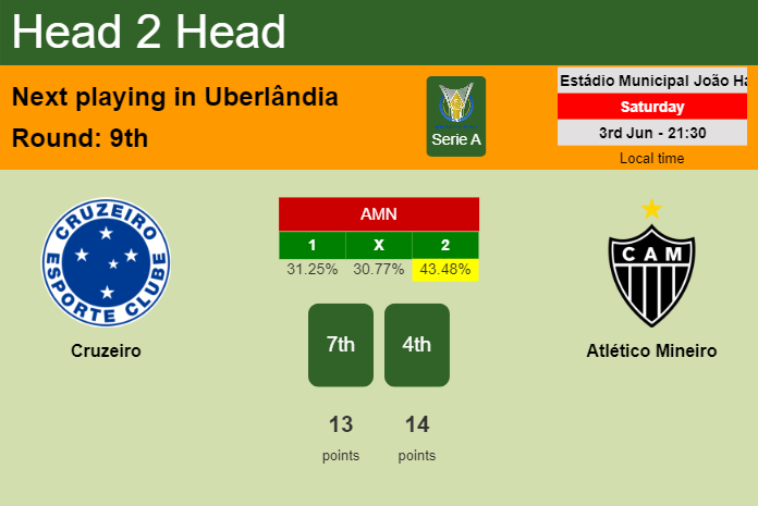H2H, prediction of Cruzeiro vs Atlético Mineiro with odds, preview, pick, kick-off time 03-06-2023 - Serie A