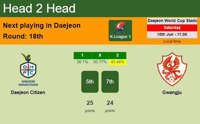 H2H, prediction of Daejeon Citizen vs Gwangju with odds, preview, pick, kick-off time 10-06-2023 - K-League 1