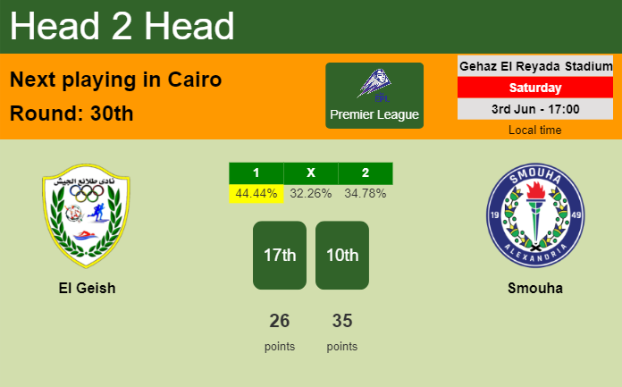 H2H, prediction of El Geish vs Smouha with odds, preview, pick, kick-off time 03-06-2023 - Premier League