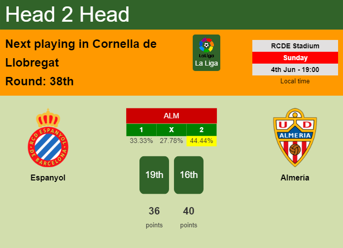 H2H, prediction of Espanyol vs Almería with odds, preview, pick, kick-off time 04-06-2023 - La Liga