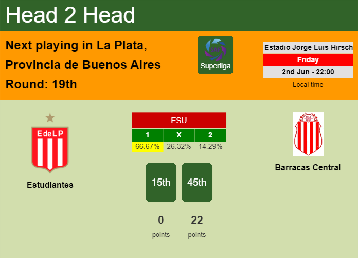 H2H, prediction of Estudiantes vs Barracas Central with odds, preview, pick, kick-off time 02-06-2023 - Superliga