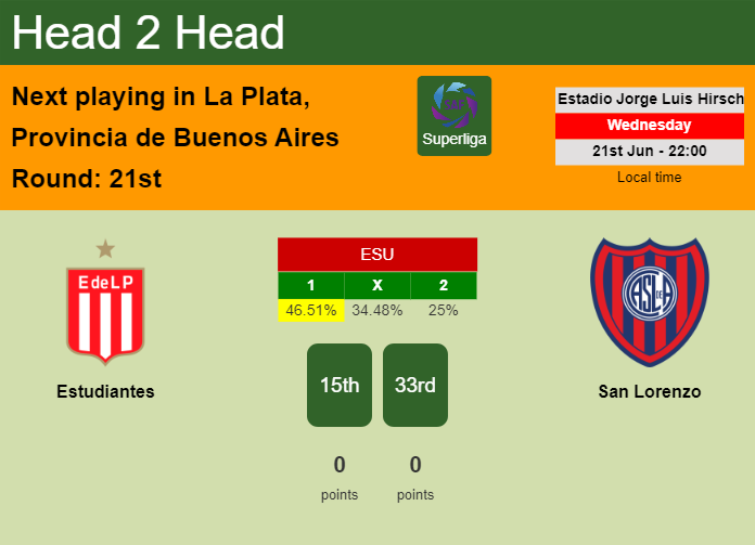 H2H, prediction of Estudiantes vs San Lorenzo with odds, preview, pick, kick-off time 21-06-2023 - Superliga
