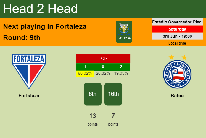 H2H, prediction of Fortaleza vs Bahia with odds, preview, pick, kick-off time 03-06-2023 - Serie A