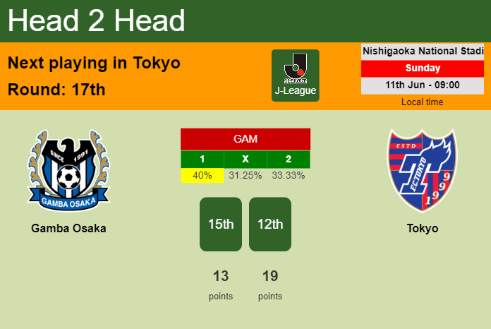 H2H, prediction of Gamba Osaka vs Tokyo with odds, preview, pick, kick-off time 11-06-2023 - J-League