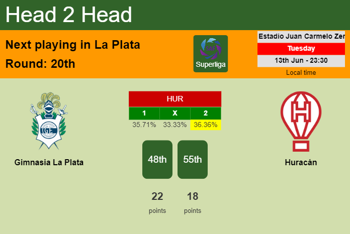 H2H, prediction of Gimnasia La Plata vs Huracán with odds, preview, pick, kick-off time 13-06-2023 - Superliga