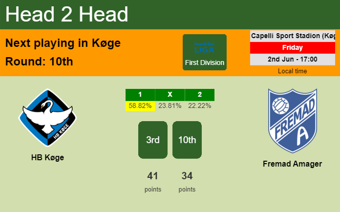 H2H, prediction of HB Køge vs Fremad Amager with odds, preview, pick, kick-off time 02-06-2023 - First Division