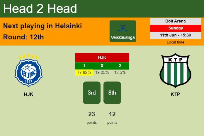 H2H, prediction of HJK vs KTP with odds, preview, pick, kick-off time 11-06-2023 - Veikkausliiga