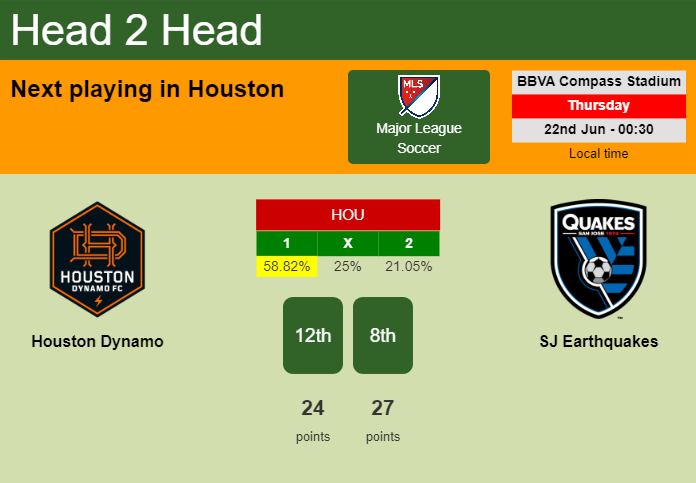 H2H, prediction of Houston Dynamo vs SJ Earthquakes with odds, preview, pick, kick-off time 21-06-2023 - Major League Soccer