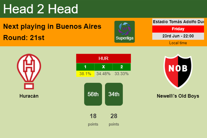 H2H, prediction of Huracán vs Newell's Old Boys with odds, preview, pick, kick-off time 23-06-2023 - Superliga