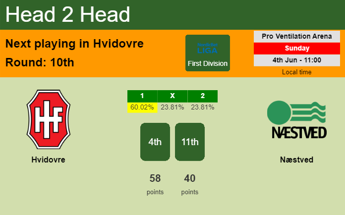 H2H, prediction of Hvidovre vs Næstved with odds, preview, pick, kick-off time 04-06-2023 - First Division