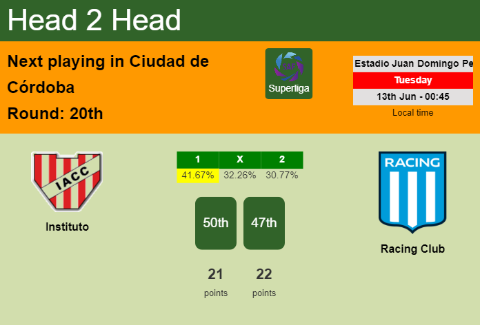 H2H, prediction of Instituto vs Racing Club with odds, preview, pick, kick-off time 12-06-2023 - Superliga