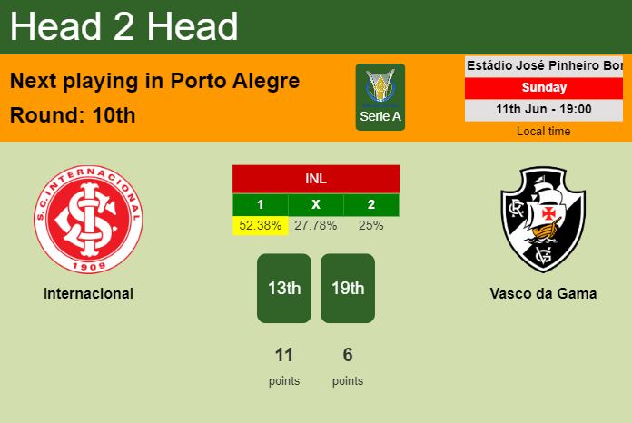 H2H, prediction of Internacional vs Vasco da Gama with odds, preview, pick, kick-off time 11-06-2023 - Serie A