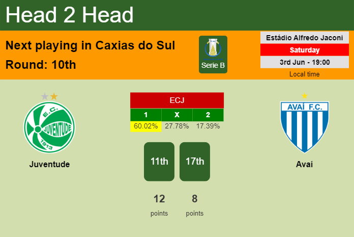 H2H, prediction of Juventude vs Avaí with odds, preview, pick, kick-off time 03-06-2023 - Serie B