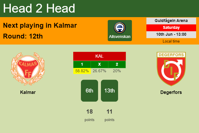 H2H, prediction of Kalmar vs Degerfors with odds, preview, pick, kick-off time 10-06-2023 - Allsvenskan