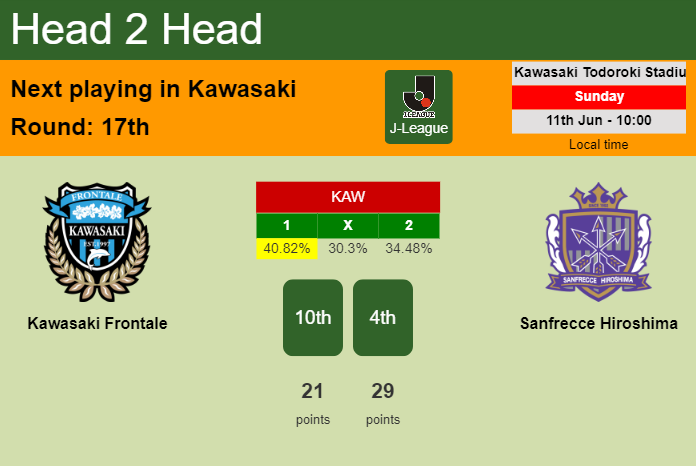 H2H, prediction of Kawasaki Frontale vs Sanfrecce Hiroshima with odds, preview, pick, kick-off time - J-League