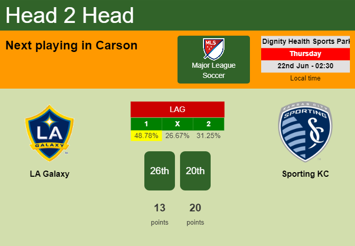 H2H, prediction of LA Galaxy vs Sporting KC with odds, preview, pick, kick-off time 21-06-2023 - Major League Soccer