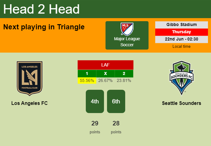 H2H, prediction of Los Angeles FC vs Seattle Sounders with odds, preview, pick, kick-off time 21-06-2023 - Major League Soccer