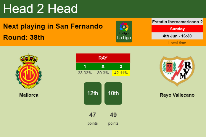 H2H, prediction of Mallorca vs Rayo Vallecano with odds, preview, pick, kick-off time 04-06-2023 - La Liga