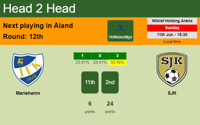H2H, prediction of Mariehamn vs SJK with odds, preview, pick, kick-off time 11-06-2023 - Veikkausliiga