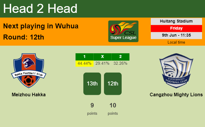 H2H, prediction of Meizhou Hakka vs Cangzhou Mighty Lions with odds, preview, pick, kick-off time - Super League