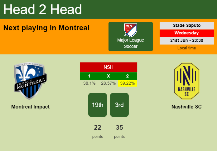 H2H, prediction of Montreal Impact vs Nashville SC with odds, preview, pick, kick-off time 21-06-2023 - Major League Soccer