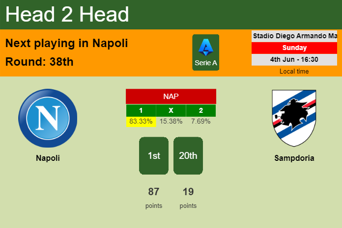 H2H, prediction of Napoli vs Sampdoria with odds, preview, pick, kick-off time 04-06-2023 - Serie A