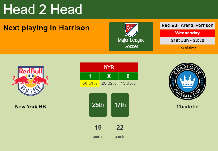 H2H, prediction of New York RB vs Charlotte with odds, preview, pick, kick-off time 21-06-2023 - Major League Soccer