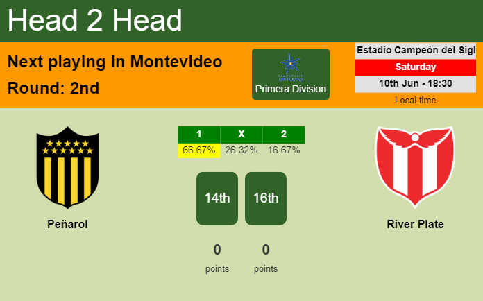 H2H, prediction of Peñarol vs River Plate with odds, preview, pick, kick-off time 10-06-2023 - Primera Division