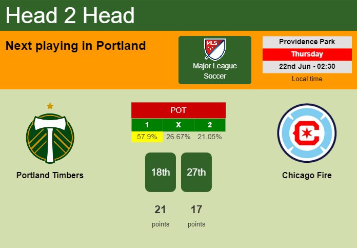 H2H, prediction of Portland Timbers vs Chicago Fire with odds, preview, pick, kick-off time 21-06-2023 - Major League Soccer