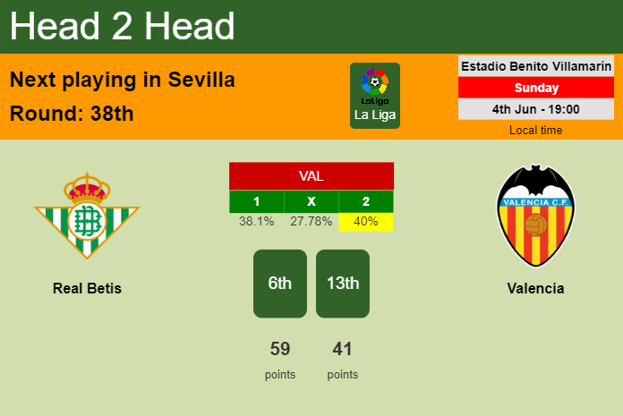 H2H, prediction of Real Betis vs Valencia with odds, preview, pick, kick-off time 04-06-2023 - La Liga