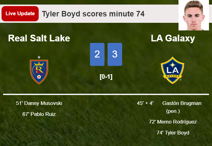 LIVE UPDATES. LA Galaxy [getting closer] to Real Salt Lake with a goal from Tyler Boyd in the 74 minute and the result is 3-2