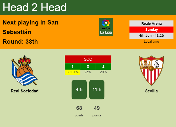 H2H, prediction of Real Sociedad vs Sevilla with odds, preview, pick, kick-off time 04-06-2023 - La Liga
