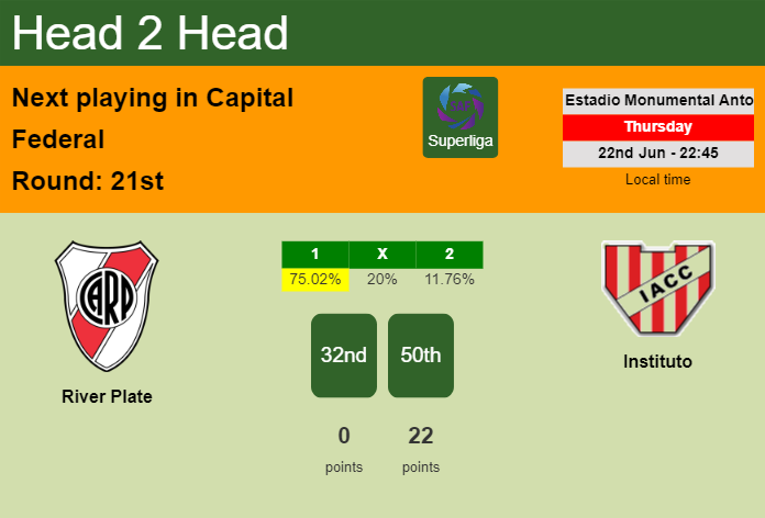 H2H, prediction of River Plate vs Instituto with odds, preview, pick, kick-off time 22-06-2023 - Superliga