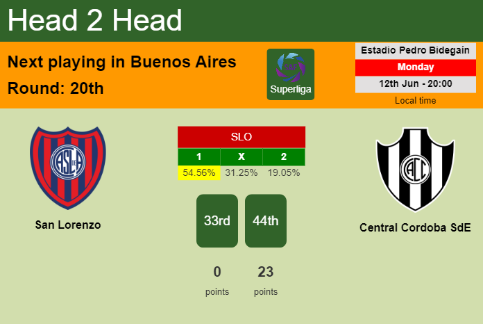 H2H, prediction of San Lorenzo vs Central Cordoba SdE with odds, preview, pick, kick-off time 12-06-2023 - Superliga
