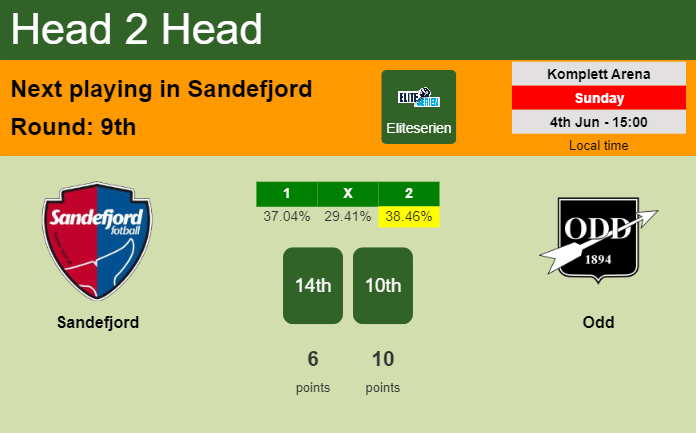 H2H, prediction of Sandefjord vs Odd with odds, preview, pick, kick-off time 04-06-2023 - Eliteserien