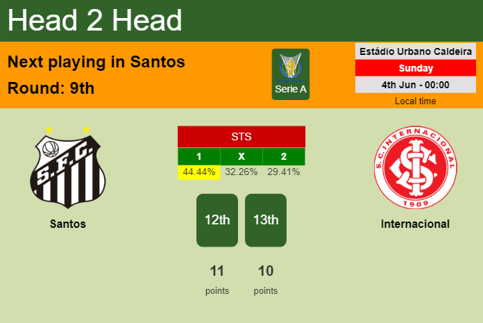 H2H, prediction of Santos vs Internacional with odds, preview, pick, kick-off time 03-06-2023 - Serie A