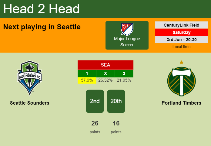 H2H, prediction of Seattle Sounders vs Portland Timbers with odds, preview, pick, kick-off time 03-06-2023 - Major League Soccer