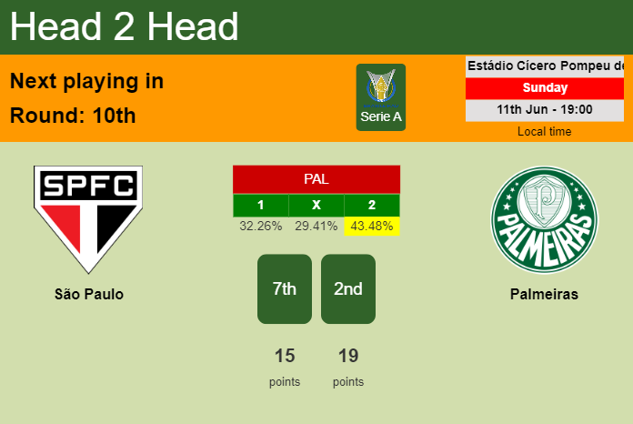 H2H, prediction of São Paulo vs Palmeiras with odds, preview, pick, kick-off time 11-06-2023 - Serie A