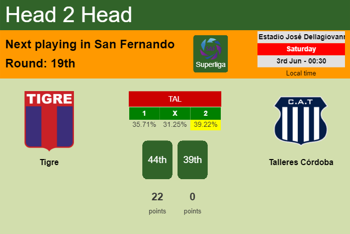 H2H, prediction of Tigre vs Talleres Córdoba with odds, preview, pick, kick-off time 02-06-2023 - Superliga
