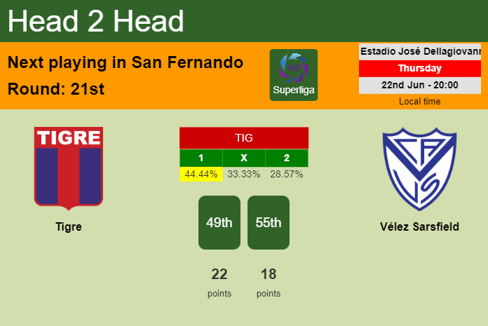 H2H, prediction of Tigre vs Vélez Sarsfield with odds, preview, pick, kick-off time 22-06-2023 - Superliga